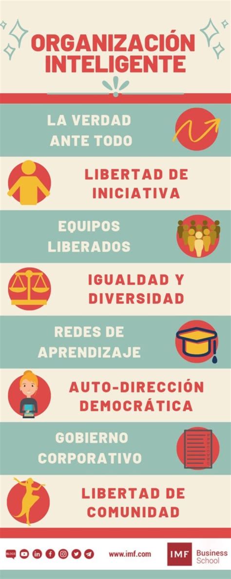 Qué es una organización inteligente Recursos Humanos Hoy