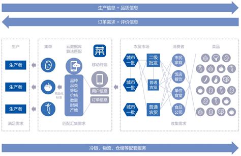 国家信息中心联合京东数科发布《中国产业数字化报告2020》澎湃号·政务澎湃新闻 The Paper