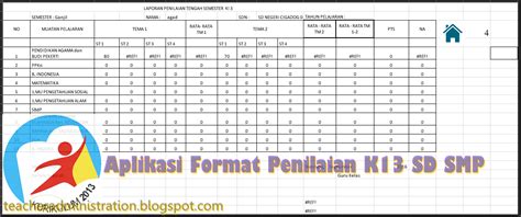 Aplikasi Penilaian Harian K13 Sd Revisi 2020 Berita Lapan