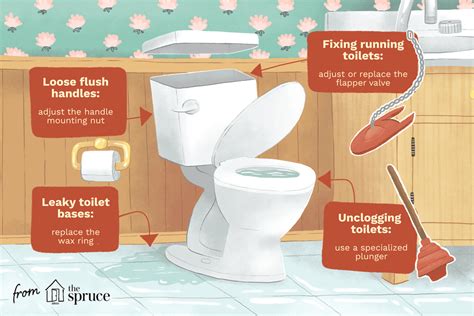 How To Fix A Toilet That Won T Flush