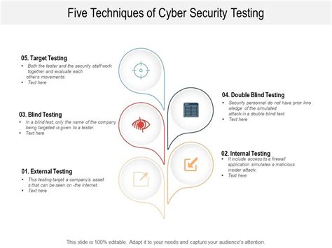 Five Techniques Of Cyber Security Testing Ppt Powerpoint Presentation