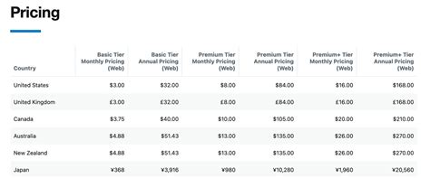 I Tried X Premium for 3 Months — Here’s What Happened