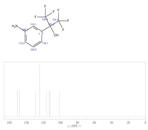 Amino Phenyl Hexafluoro Propan Ol Wiki