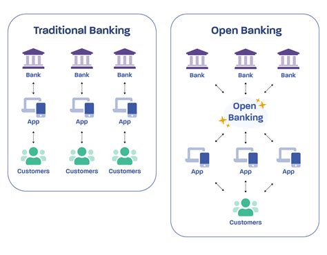 Open Banking For Dummies Everything You Need To Know