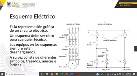 Accionamientos El Ctricos Clase Generalidades Y Simbolog A