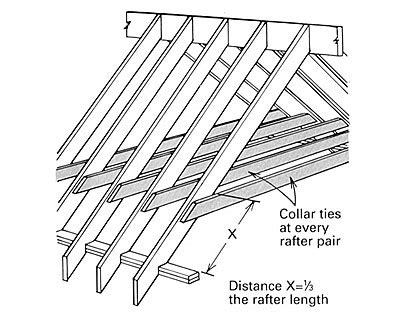 Framing A Cathedral Ceiling - Home Mybios