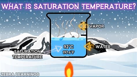 What Is Saturation Temperature Animation Hvac Hvacmaintenance