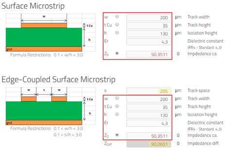 Impedance Calculation Multi Circuit Boards