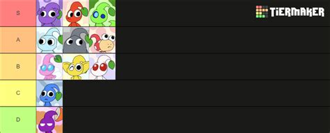 Pikmin Types (Pikmin 1-4) Tier List (Community Rankings) - TierMaker