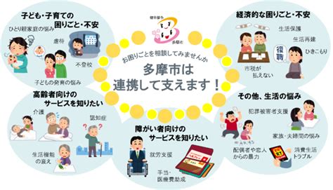 【あなたのお困りごとを相談してみませんか？】各種相談窓口のご案内｜多摩市公式ホームページ