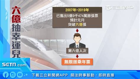 幸運兒是你？「第6億人次」搭高鐵整年免錢｜三立新聞台 Youtube