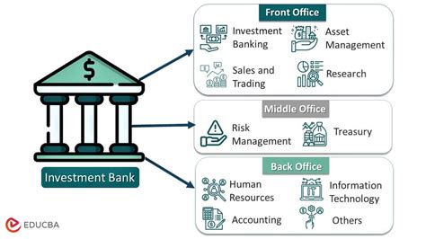 Know What Is Investment Banking And How It Works Educba