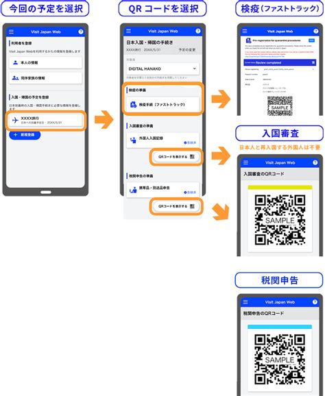 日本への入国手続きが早くなるファストトラック「visit Japan Web」の使い方、登録について