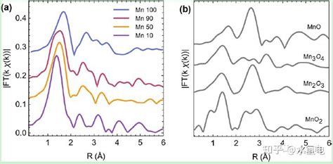 Acs Applied Energy Materials：探测mnru氧化物在oer中结构变化 知乎