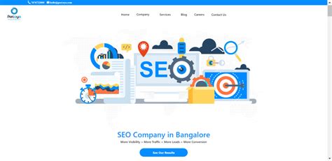 Top Seo Companies In Bangalore Aero Business Solutions