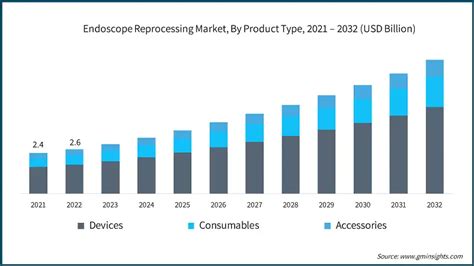 Endoscope Reprocessing Market Size Share Report