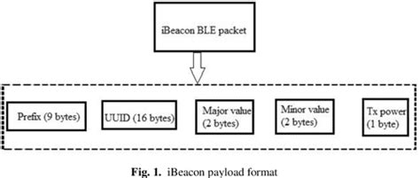 PDF Implementation And Analysis Of A Smart Team Management System