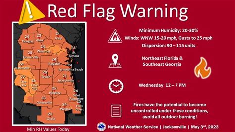 What Does A Red Flag Warning Mean Firstcoastnews