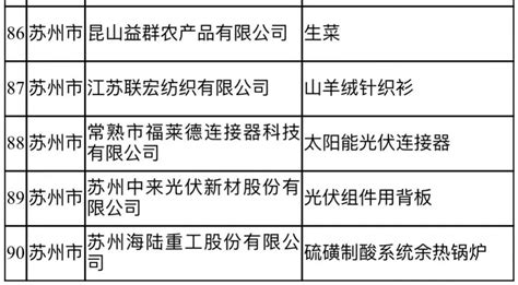 第二批 “江苏精品”公布！苏州27家企业品牌上榜凤凰网江苏凤凰网