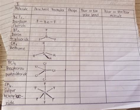 Complete The Table Below Determine The Molecular Shape Identify The