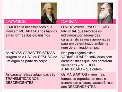 El Neo Darwinismo en pdf Esquemas y mapas conceptuales de Biología