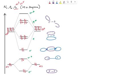 Solved Wunuing What Is The Symmetry Of The Bonding Molecular Orbital