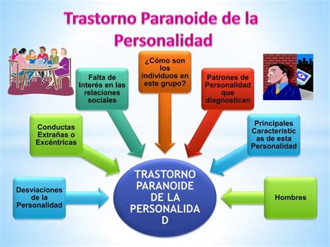 Trastorno Paranoide de la Personalidad PSICOLOGÍA PPT