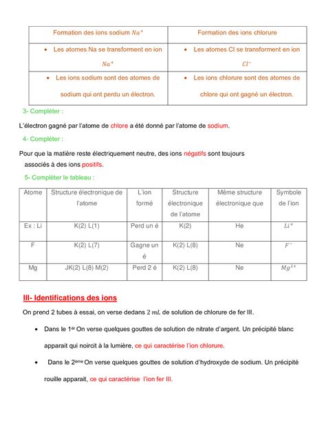 Le Mod Le De L Atome Corrig S Rie D Exercices Alloschool