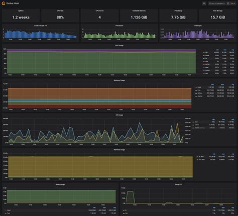 Setup Prometheus Grafana And Alertmanager To Monitor Your Environment