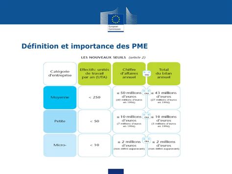 PPT La politique européenne pour les PME PowerPoint Presentation