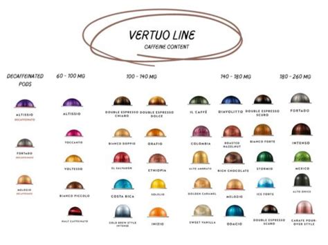 Guide On Nespresso Caffeine Content Illustrated In Charts