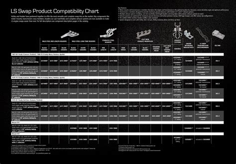 Ford Engine Swap Compatibility Chart