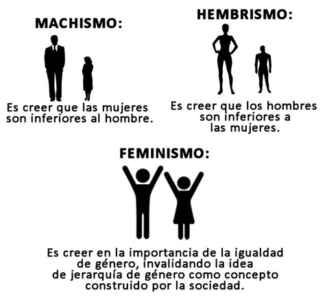 Definici N De Feminismo Poemas Feministas Feminismo Citas Feministas