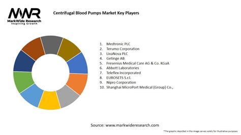 Centrifugal Blood Pumps Market 2024 2032 Size Share Growth