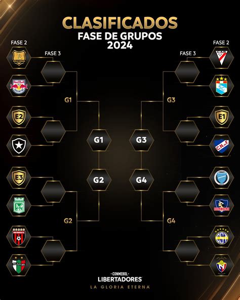 Fase De Grupos De La Copa Libertadores Cu Ndo Empieza