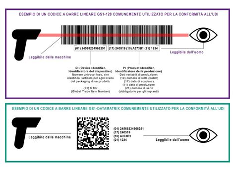 Serializzazione E Tracciabilit Dei Dispositivi Medici Arca