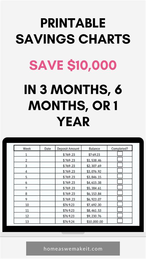 How To Save 10000 In 3 Months 6 Months Or 1 Year With Printable Savings Charts Savings