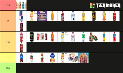 Tescos Meal Deal Drink Rating Scale Tier List Community Rankings