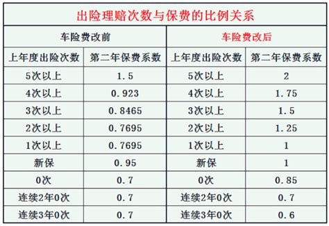 交强险赔偿范围和金额 交强险和商业险的区别 不买交强险会有什么不良影响