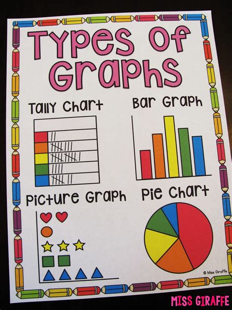 Miss Giraffes Class Graphing And Data Analysis In First Grade