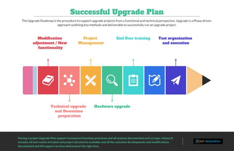 Steps For A Successful Upgrade Plan In Reviews Features