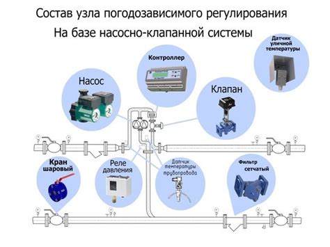 Погодозависимые системы отопления в доме - PechiExpert