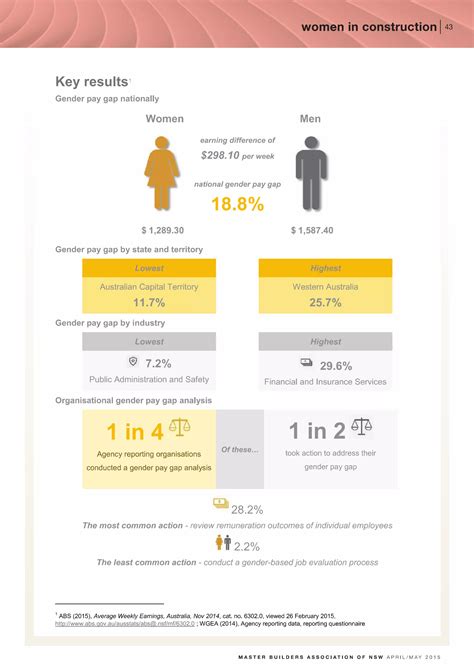 Closing Gender Pay Gap Is Everyones Responsibility Pdf