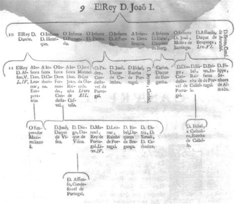 O Exactor Os filhos de D João I