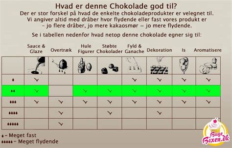 Cacao Barry Inaya Chokolade Mørk 65 1 Kg Bagebixendk