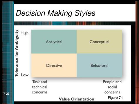 Ppt Decision Making How Individuals And Groups Arrive At Decisions