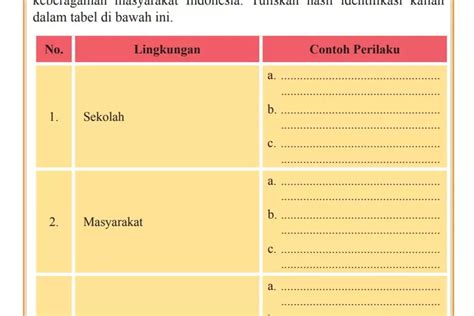 Kunci Jawaban PKN Kelas 9 SMP Halaman 117 Tugas Mandiri 4 4