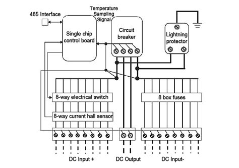 Pv Combiner Box Solar Combiner Box Power Home