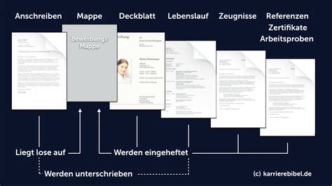 Herz Nochmal Den M Lleimer Ausleeren Karrierebibel Bewerbungsmappe