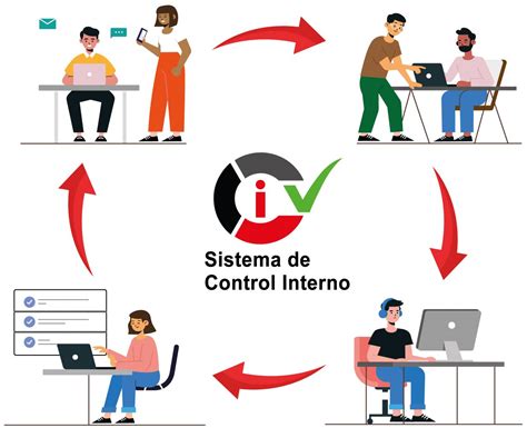 Sistema De Control Interno Pronacej